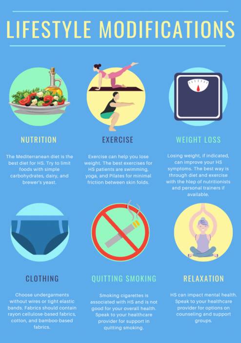 Animal-Based Diet Nutrition