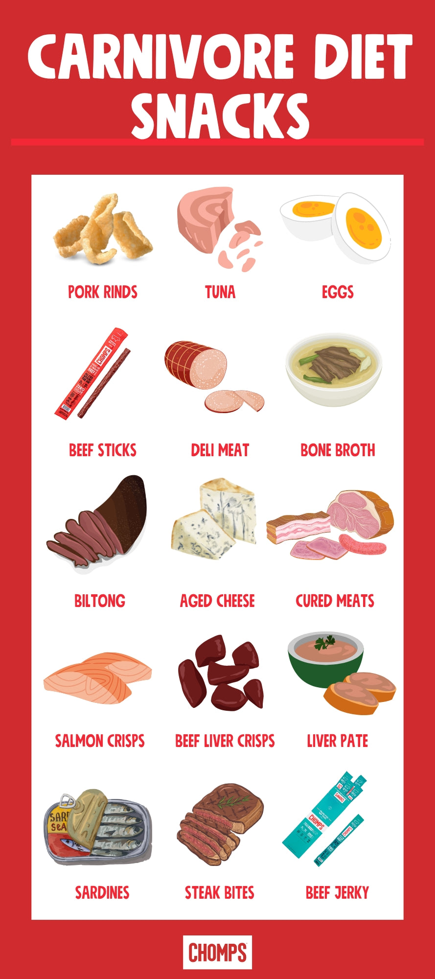 Mediterranean Keto Diet