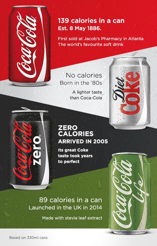 Effective Ways to Choose Between Coke Zero and Diet Coke in 2025