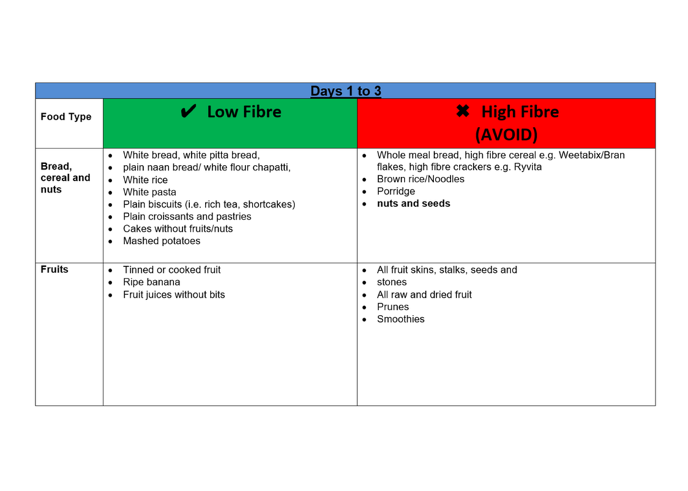 Effective Ways to Optimize Your Colonoscopy Diet Sheet for 2025