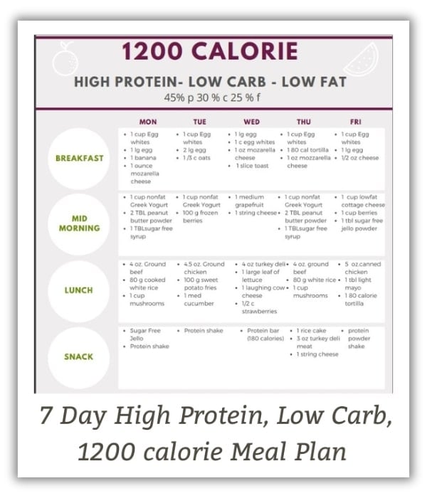 7-Day Protein Diet Plan for Weight Loss