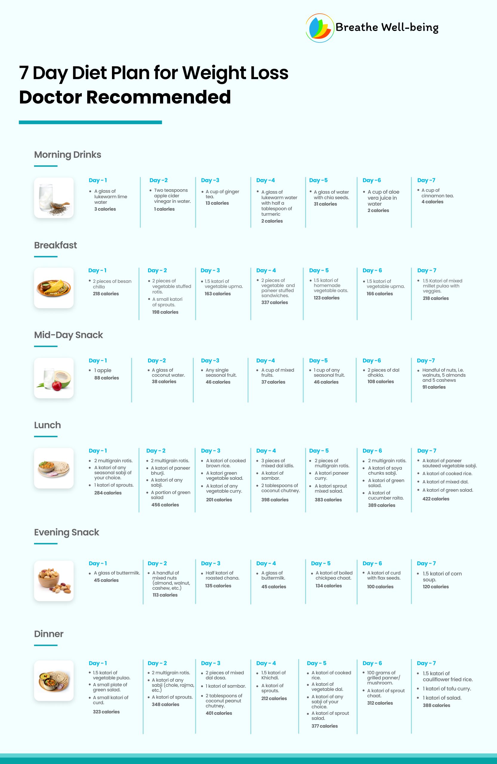 Protein Diet Meal Ideas