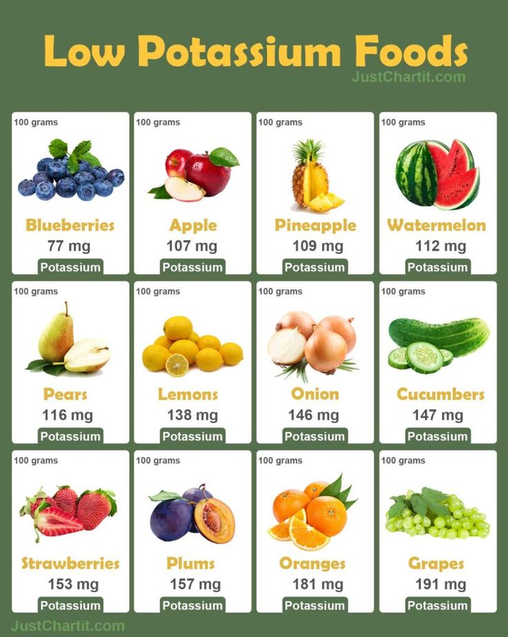 Effective Ways to Follow a Low Potassium Diet for Better Health in 2025