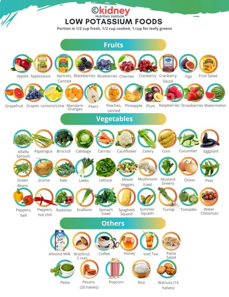 Low Potassium Diet Image 2