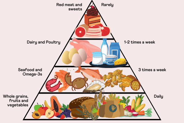 Gary Brecka Diet Recipe