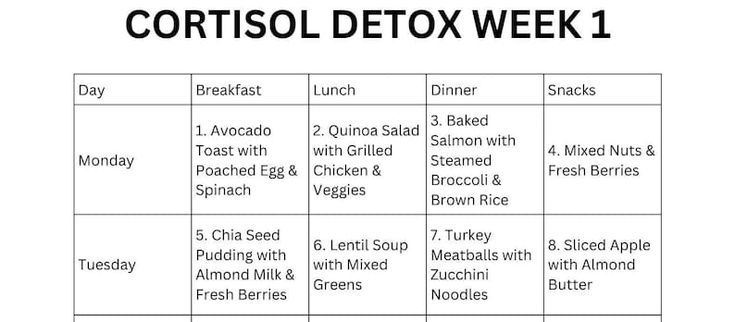 Smart Ways to Enhance Your Cortisol Detox Diet for 2025