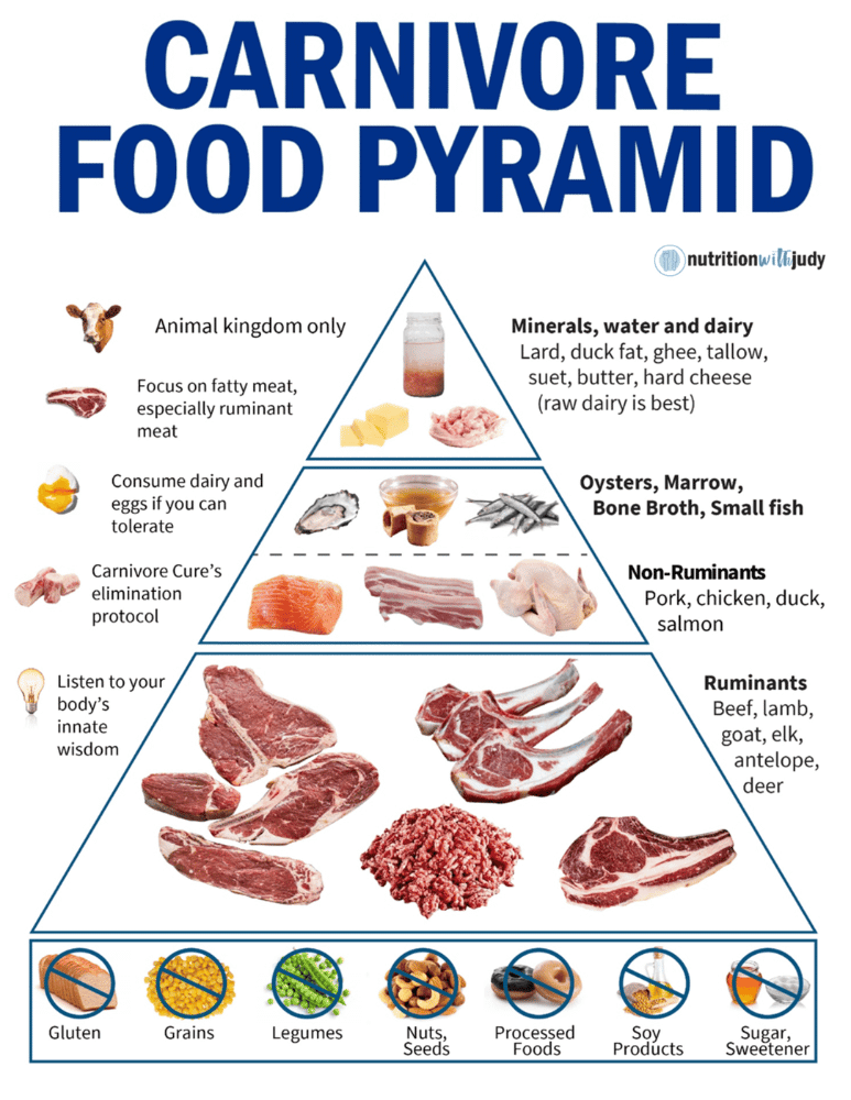 Effective Ways to Enjoy Carnivore Diet Snacks in 2025: Smart Choices to Boost Your Health