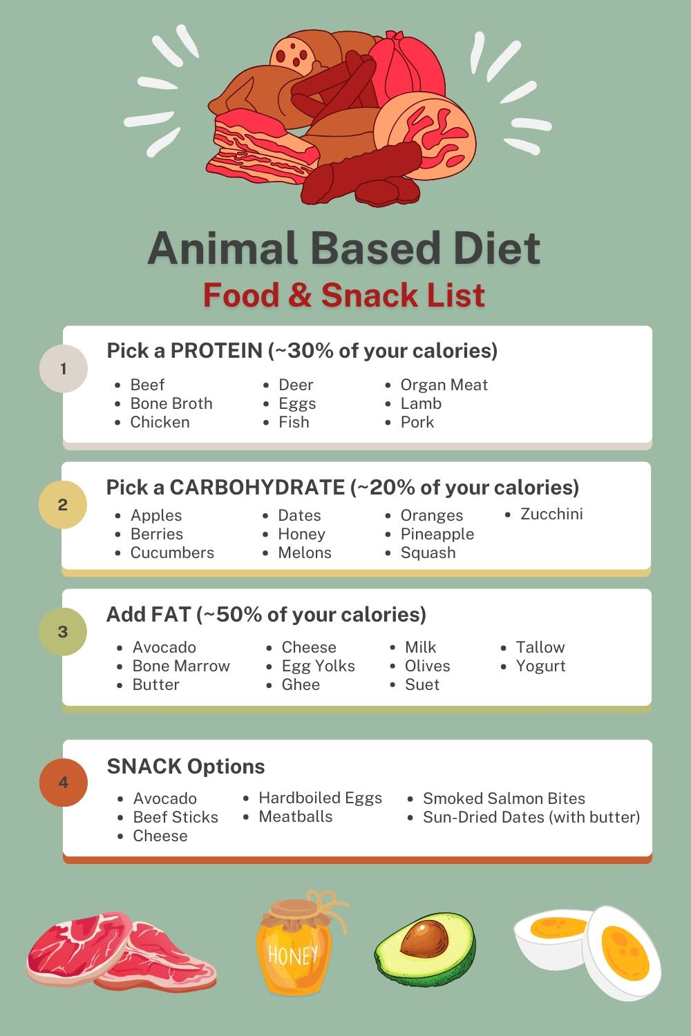 Top 5 Effective Animal-Based Diet Foods for Better Health in 2025