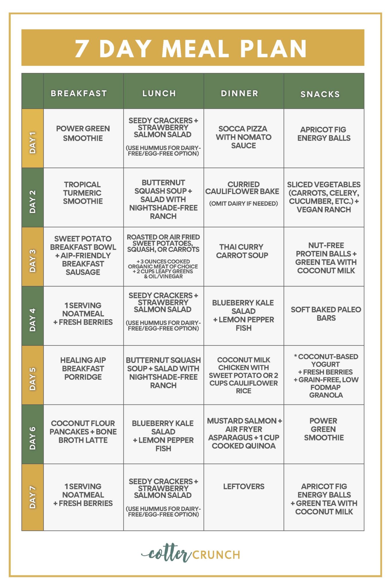 21 Day Anti-Inflammatory Diet