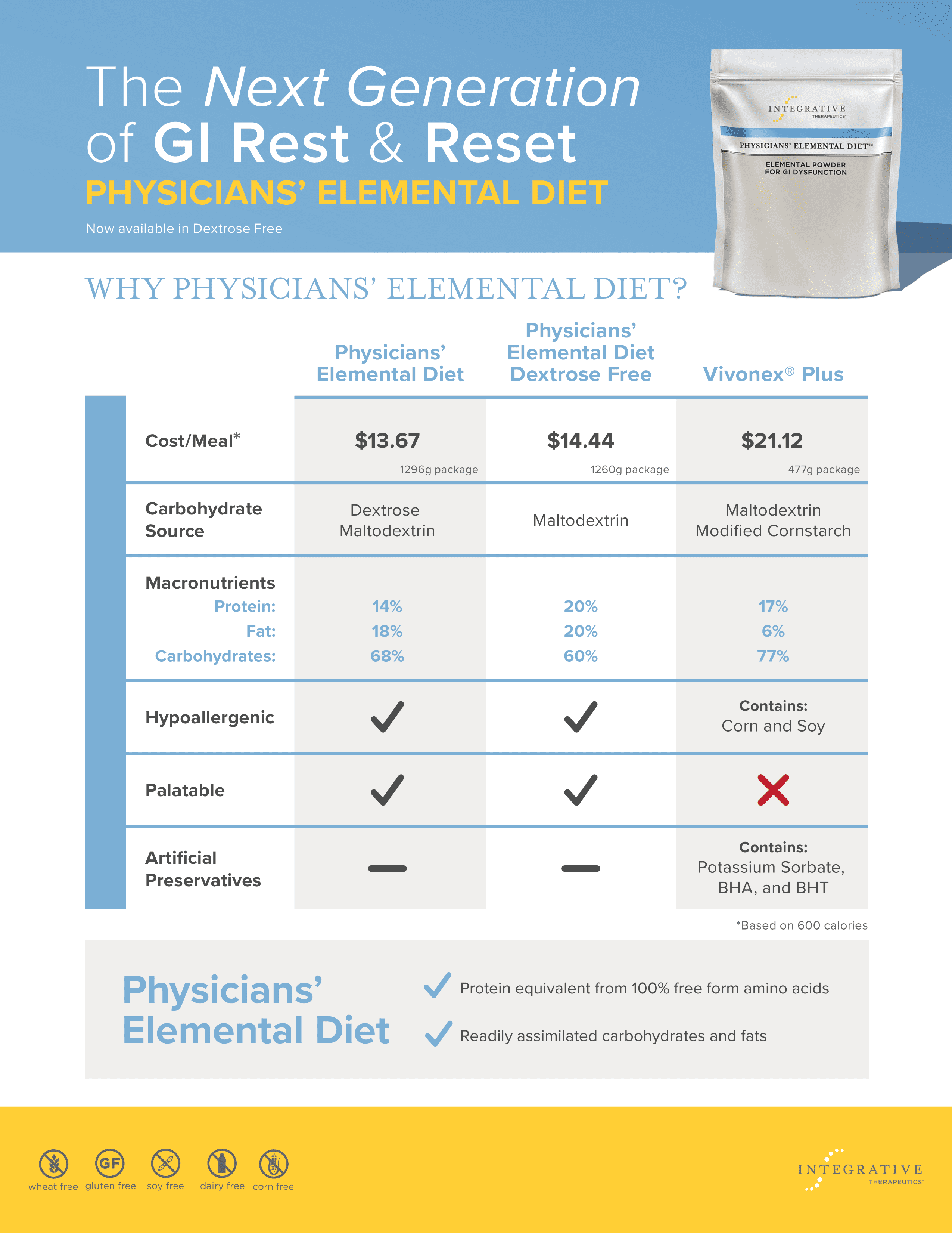 Effective Ways to Optimize Your Elemental Diet for Better Health in 2025