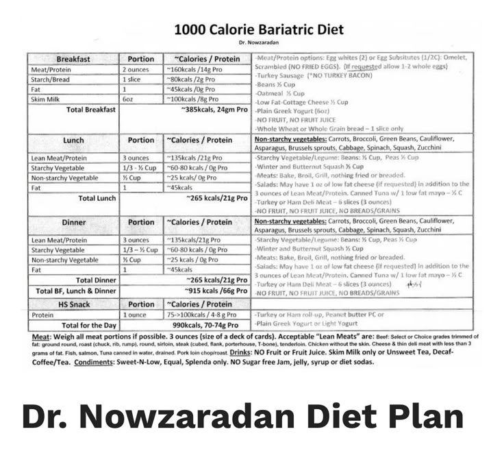 Healthy Eating with Dr. Now Diet Plan