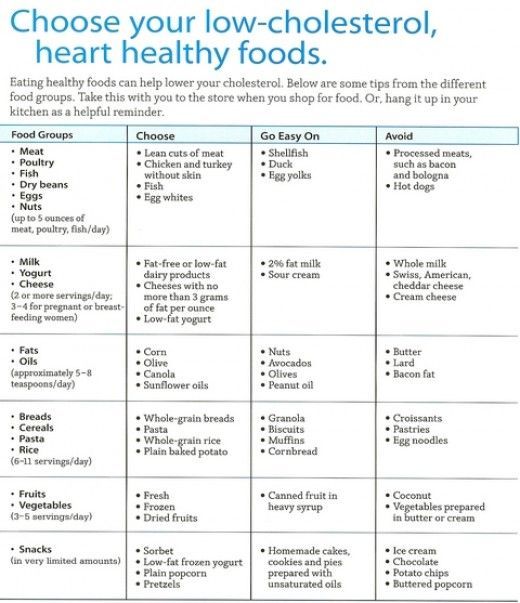 Proven 7-Day Diet to Lower Triglycerides: Discover Effective Foods and Tips for Success in 2025