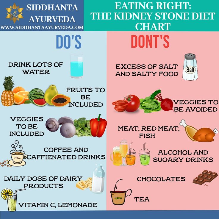 7 Day Kidney Stone Diet Chart