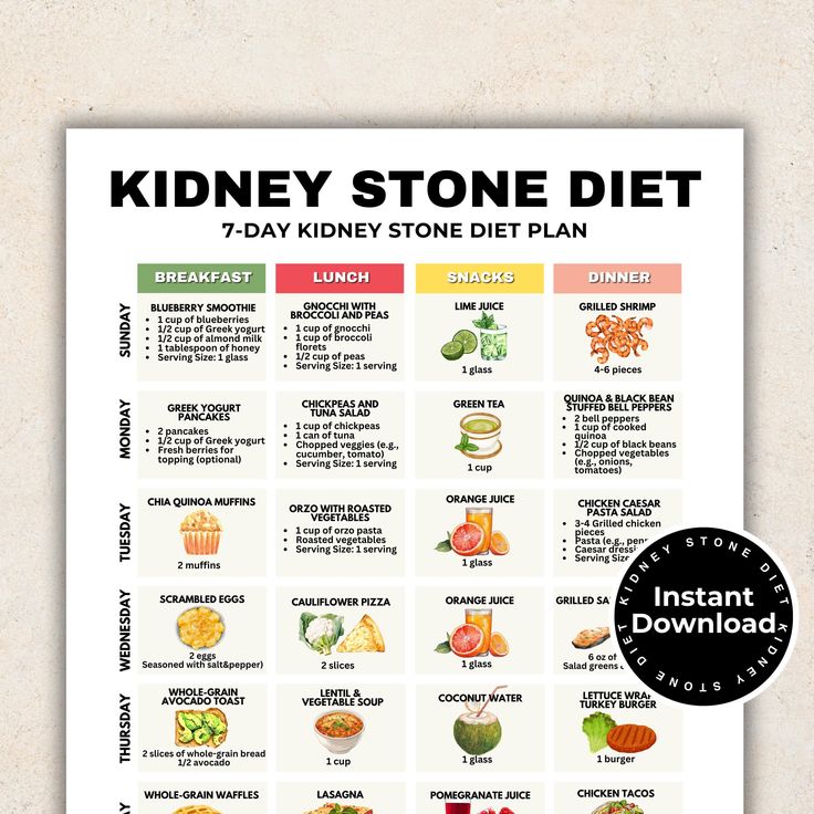 Kidney Stone Diet Chart Example