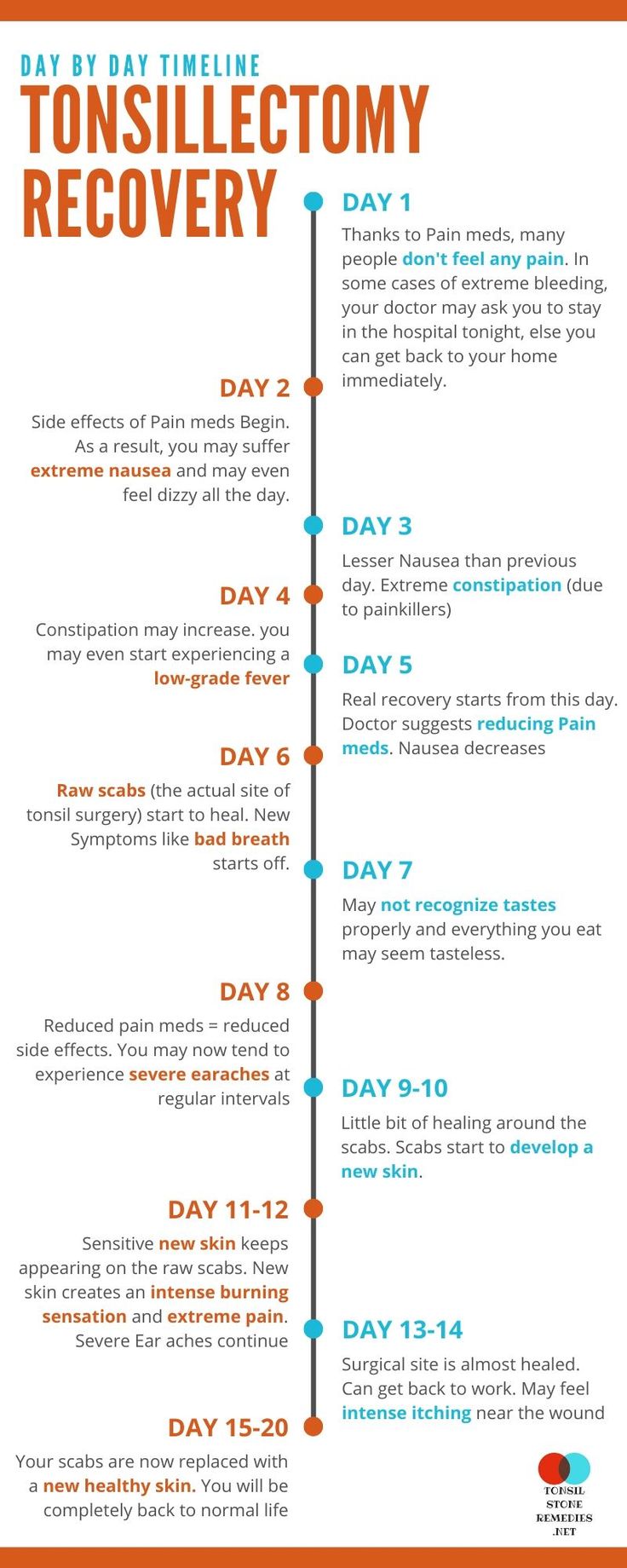 Practical Guide to Tonsillectomy Diet for Children: Day-by-Day Recovery in 2025