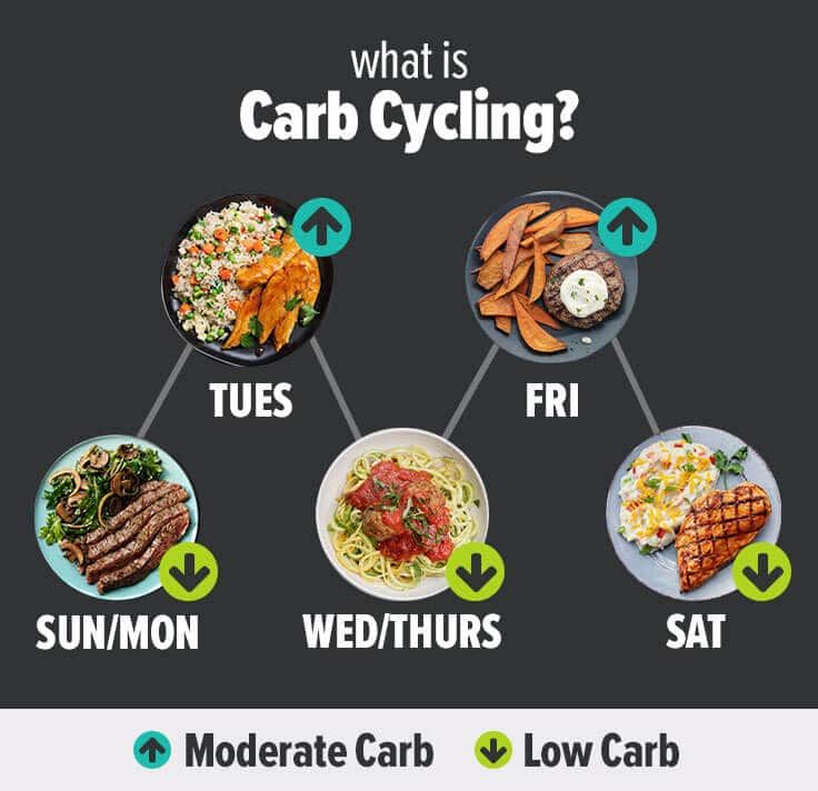 Metabolic Confusion Diet Image 1