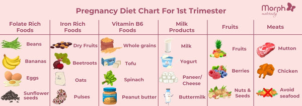 Comprehensive Guide to 1-3 Month Pregnancy Diet: Essential Foods for a Healthy Start in 2025