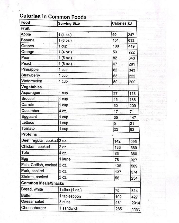 Dr. Valencia Diet Image 2