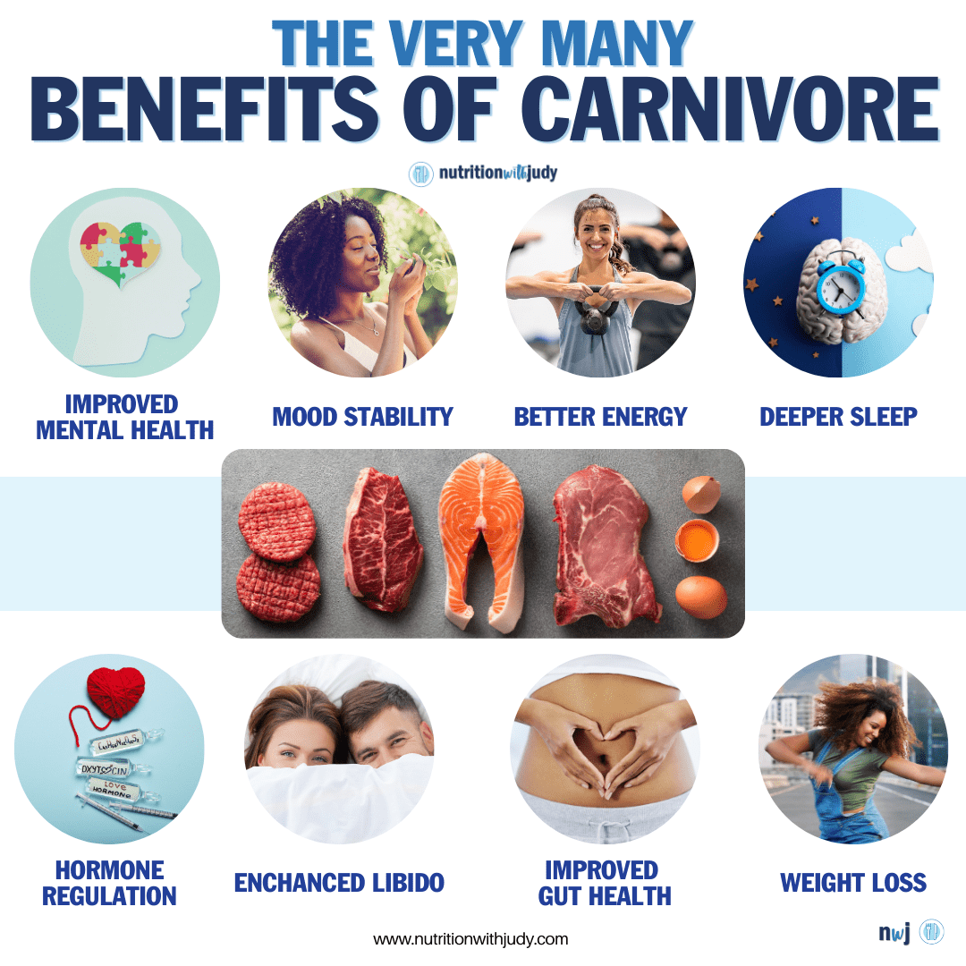 Essential Guide to Carnivore Diet Side Effects: Understand Modern Risks in 2025