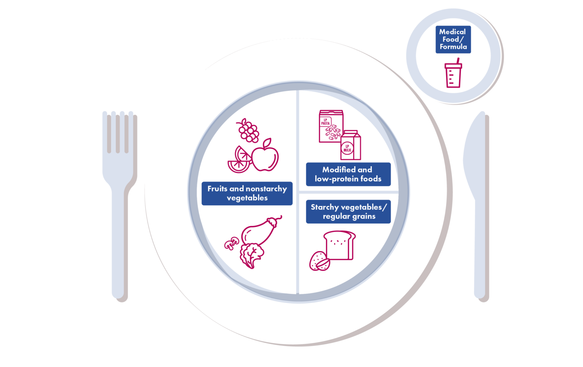 PKU Diet Overview