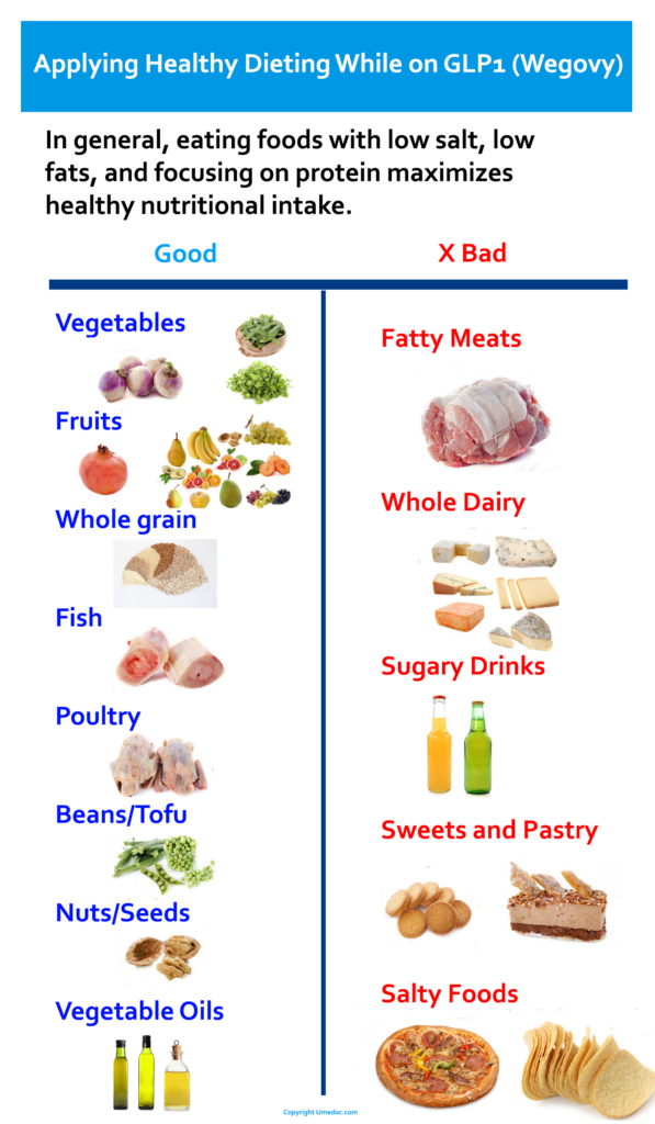 Wegovy Diet Plan