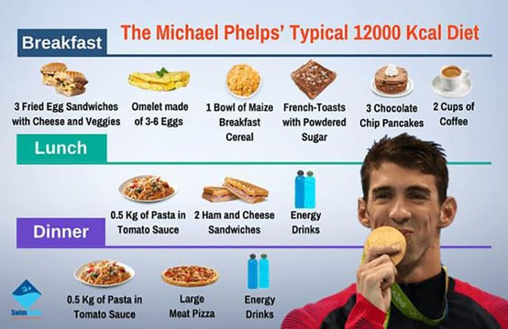 Effective Ways to Optimize Your Michael Phelps Diet for Maximum Results in 2025