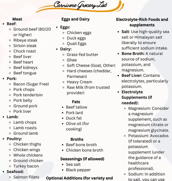 Essential Guide to Carnivore Diet Food List 2025: Top Choices for Success