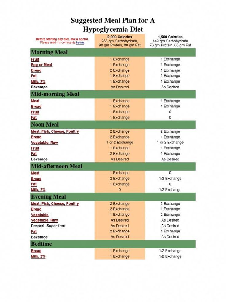 Hypoglycemia Diet Image 1