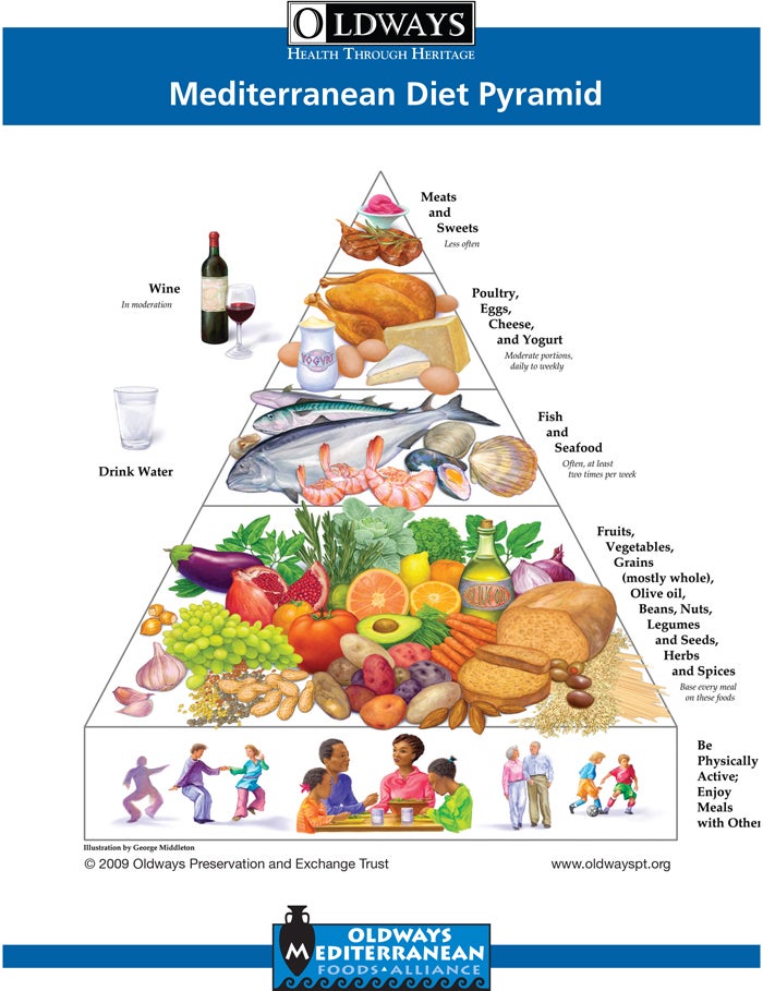 Effective Ways to Optimize Your Meat and Fruit Diet for Better Health in 2025