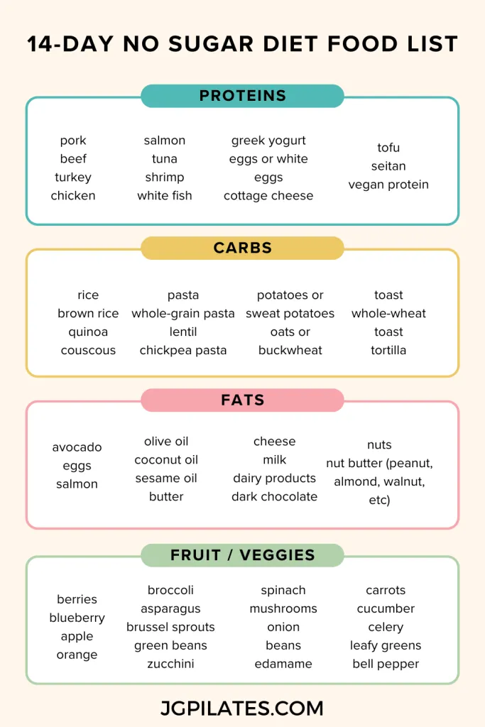 Smart Ways to Enhance Your No Sugar Diet in 2025: Discover Top Foods for Success