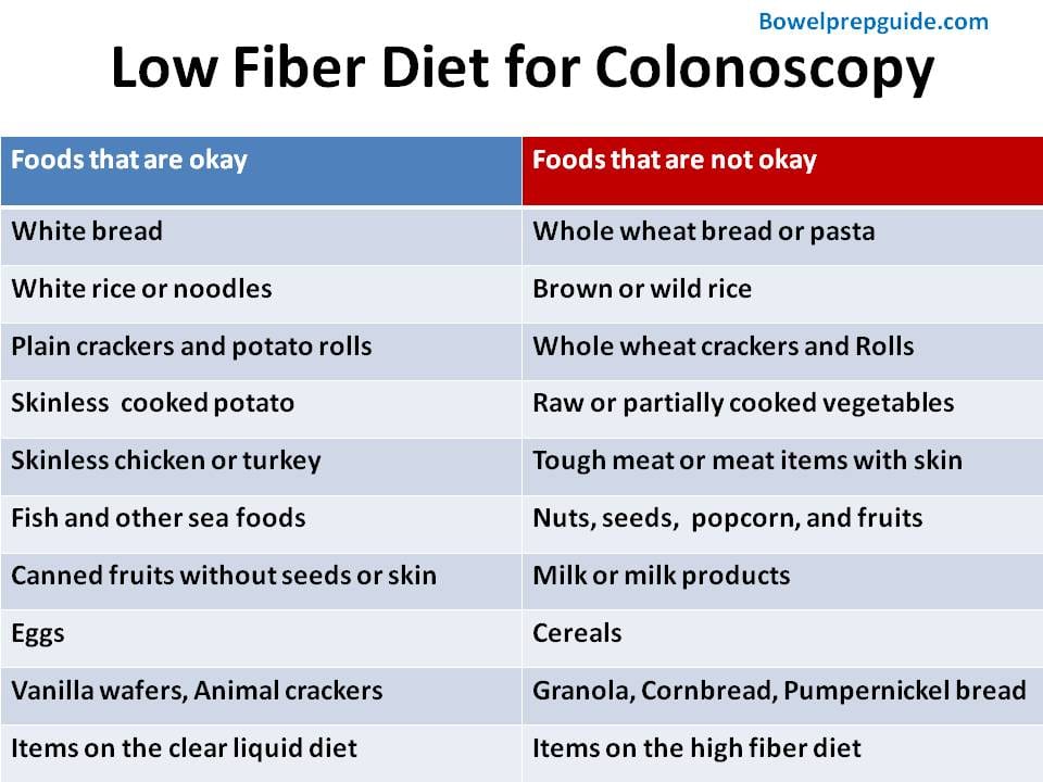 Low-Fiber Diet Menu Examples Banner