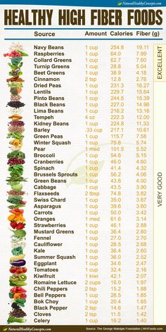 Effective Ways to Create a Gastrointestinal Soft Diet Food List for 2025