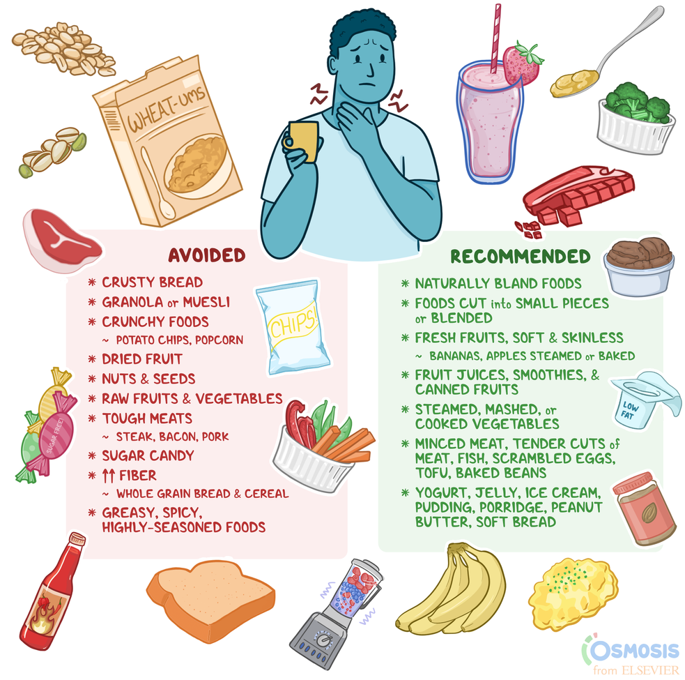 Gastrointestinal Soft Diet Food List Menu