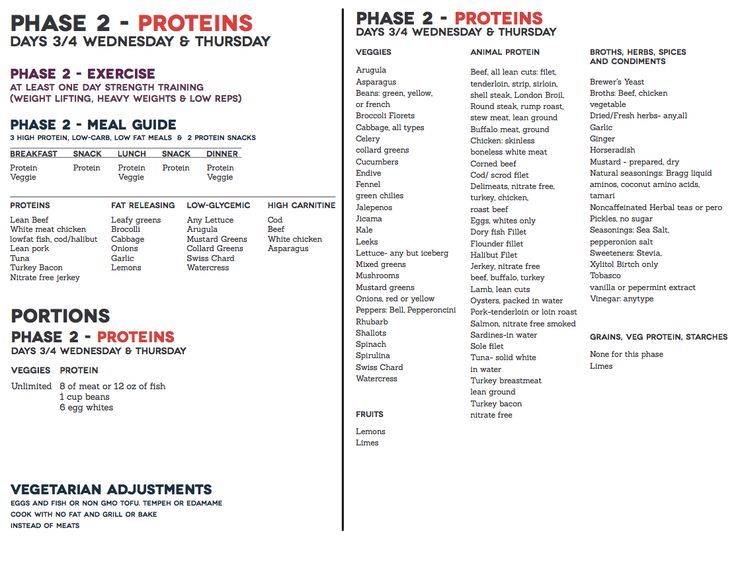 Simple Guide to the Fast Metabolism Diet for Improved Energy in 2025