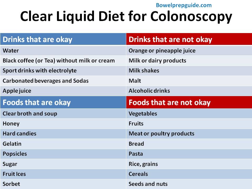 Liquid diet for colonoscopy