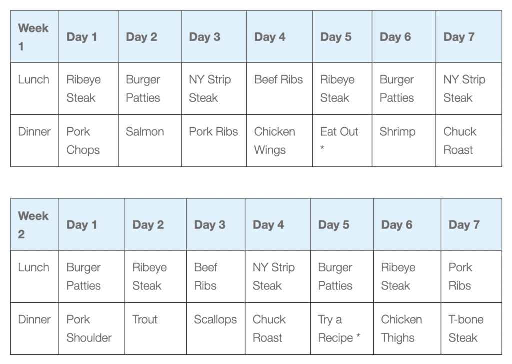 Smart Guide to a 7-Day Carnivore Diet Meal Plan for 2025: Optimize Your Eating!