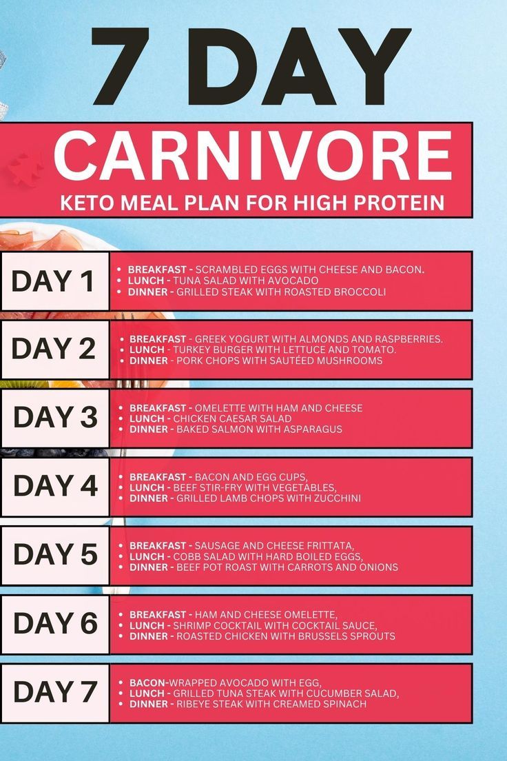 Carnivore Diet Meal Plan