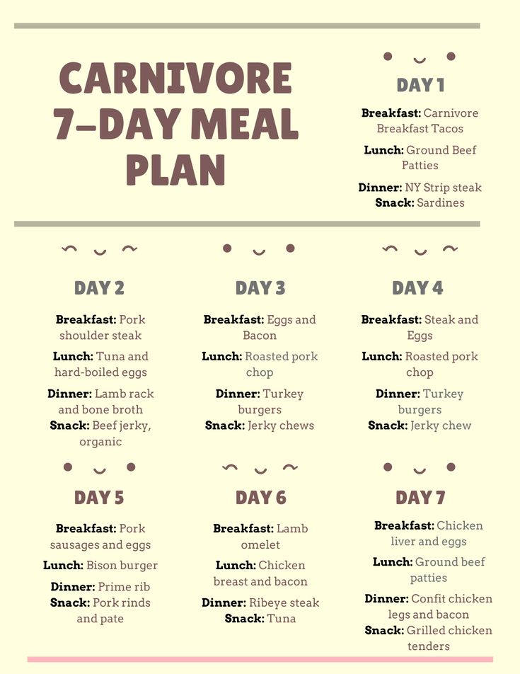 Carnivore Diet Meal Plan