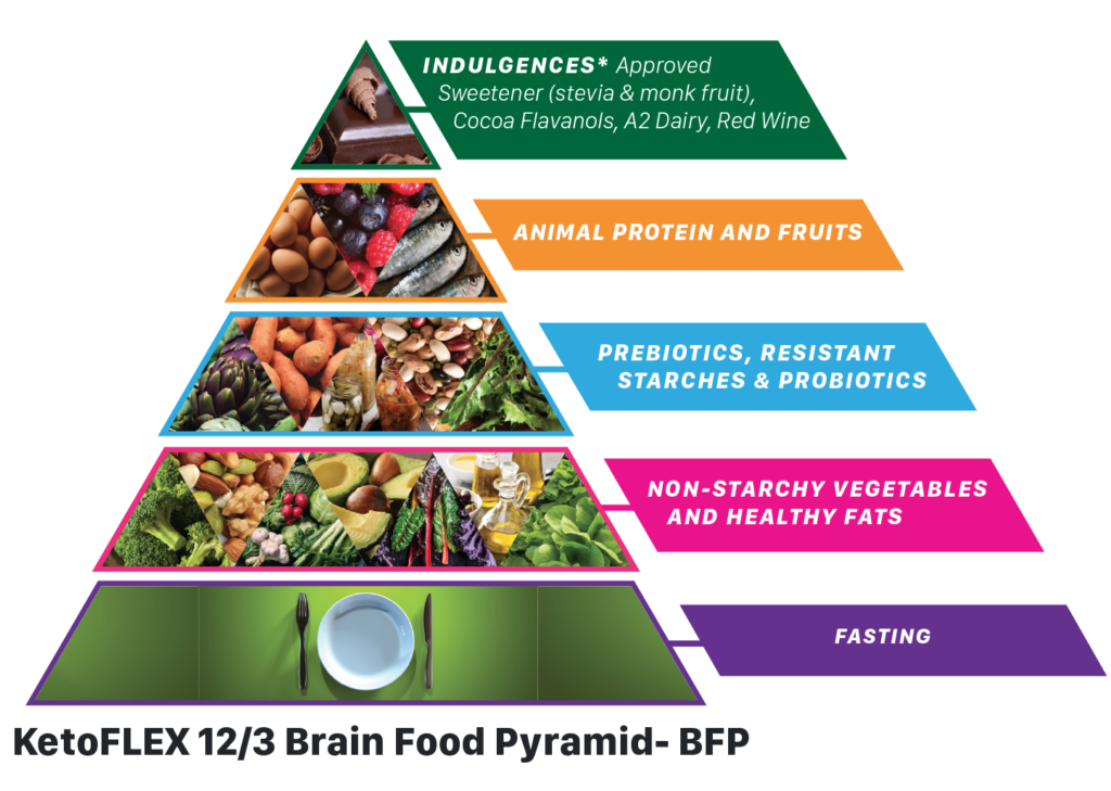 Effective Ways to Succeed with the Mediterranean Keto Diet in 2025: Discover Balanced Meal Plans and Tips