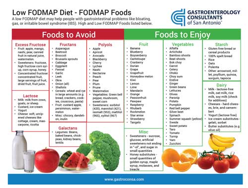 Smart Guide to Low FODMAP Diet: Proven Meal Plans for 2025 Success