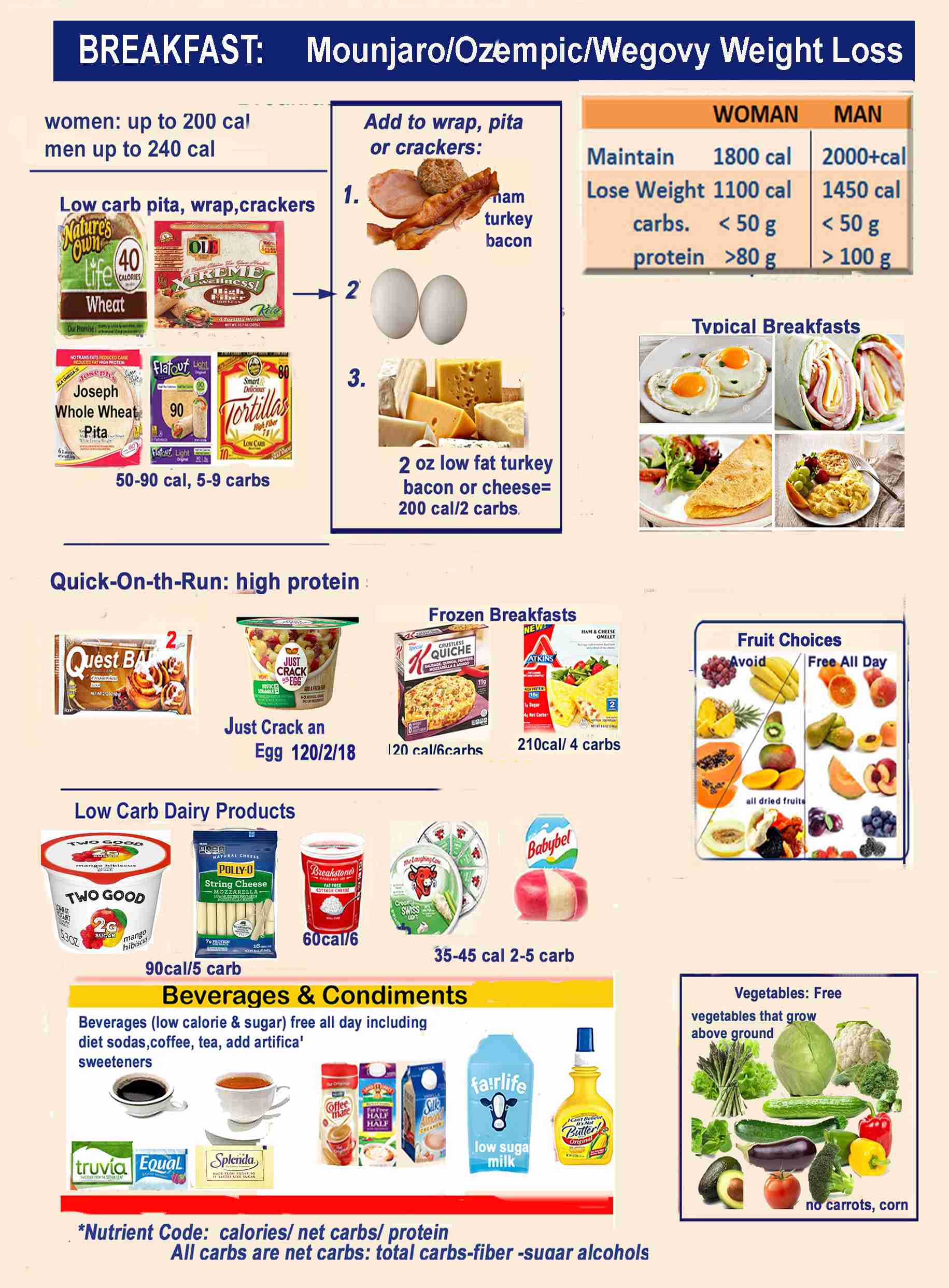 Effective Ways to Optimize Your Semaglutide Diet Plan for 2025