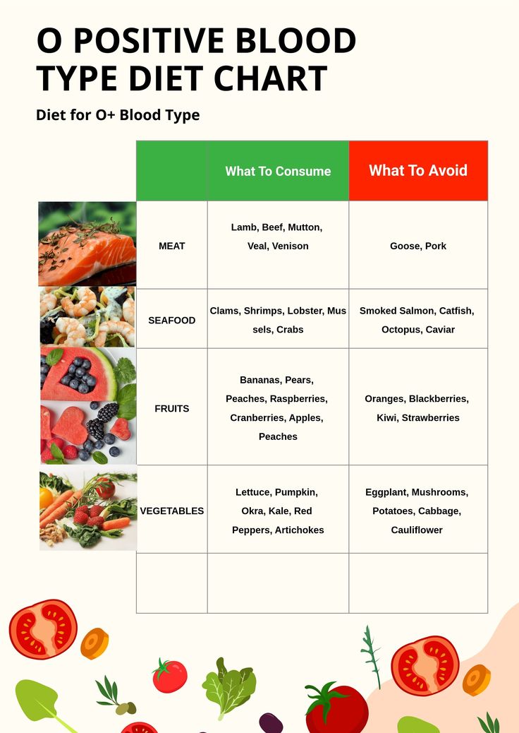 A Positive Blood Type Food List