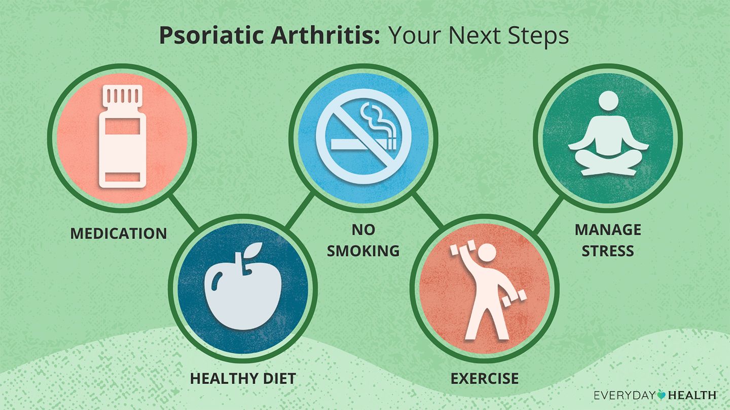 Smart Ways to Optimize Your Psoriatic Arthritis Diet in 2025: Discover Effective Foods and Recipes